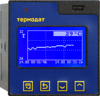 Термодат-16M6