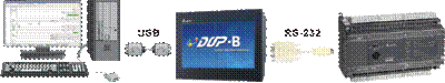 DOP-B