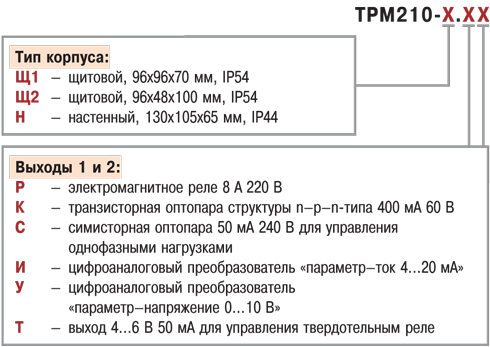  -   RS-485  210. 